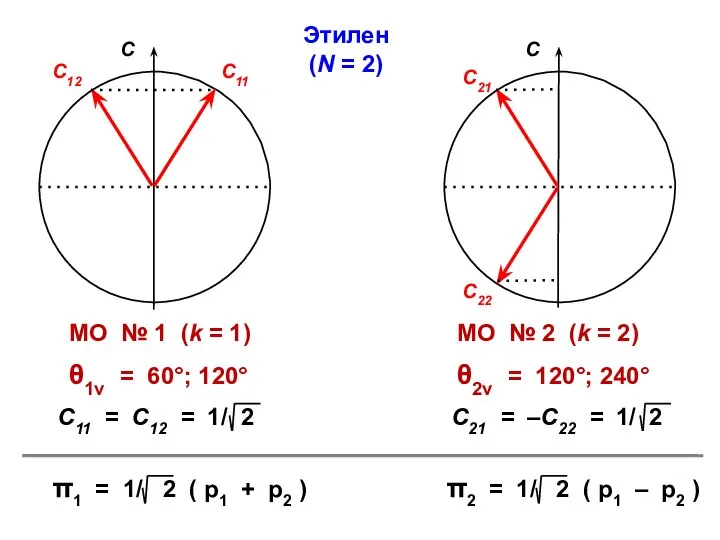 Этилен (N = 2)