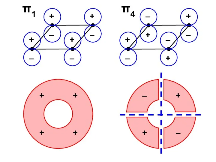 π1 π4