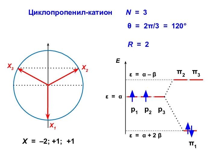 Циклопропенил-катион R = 2 X = –2; +1; +1