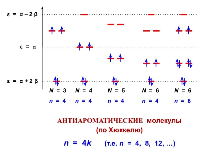 АНТИАРОМАТИЧЕСКИЕ молекулы (по Хюккелю) n = 4k (т.е. n = 4, 8, 12, …)