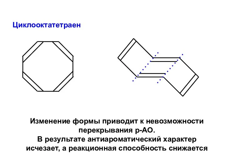 Циклооктатетраен Изменение формы приводит к невозможности перекрывания р-АО. В результате антиароматический