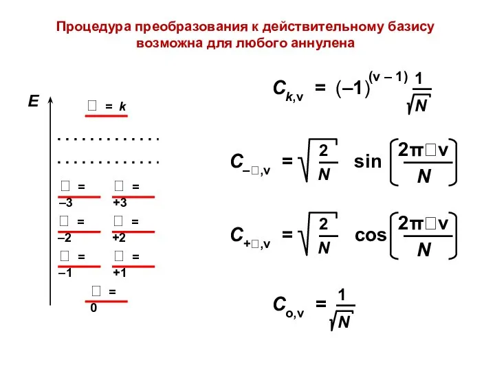 Процедура преобразования к действительному базису возможна для любого аннулена