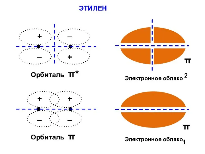 ЭТИЛЕН