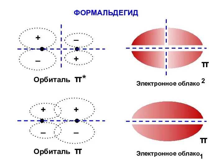 ФОРМАЛЬДЕГИД