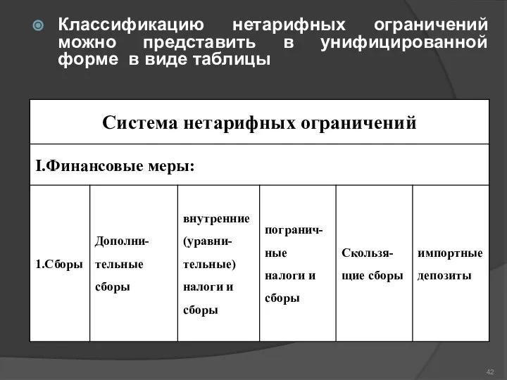 Классификацию нетарифных ограничений можно представить в унифицированной форме в виде таблицы