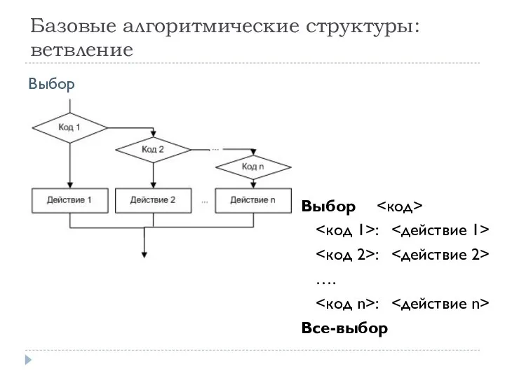 Базовые алгоритмические структуры: ветвление Выбор : : …. : Все-выбор Выбор