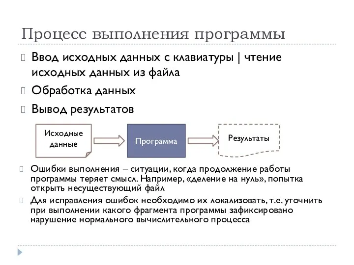 Процесс выполнения программы Ввод исходных данных с клавиатуры | чтение исходных