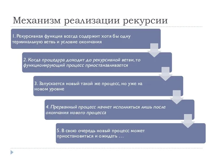 Механизм реализации рекурсии