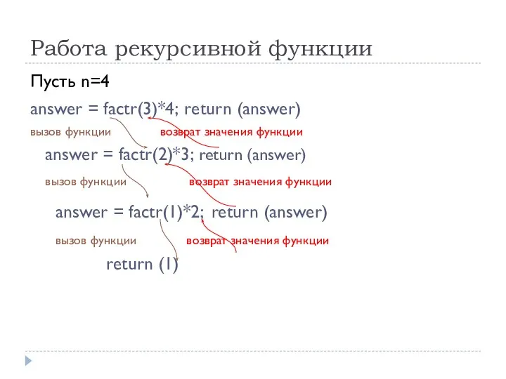 Работа рекурсивной функции Пусть n=4 answer = factr(3)*4; return (answer) вызов