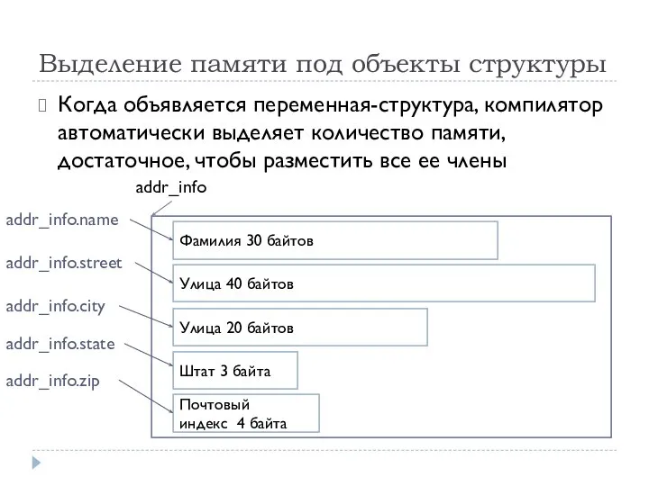 Выделение памяти под объекты структуры Когда объявляется переменная-структура, компилятор автоматически выделяет