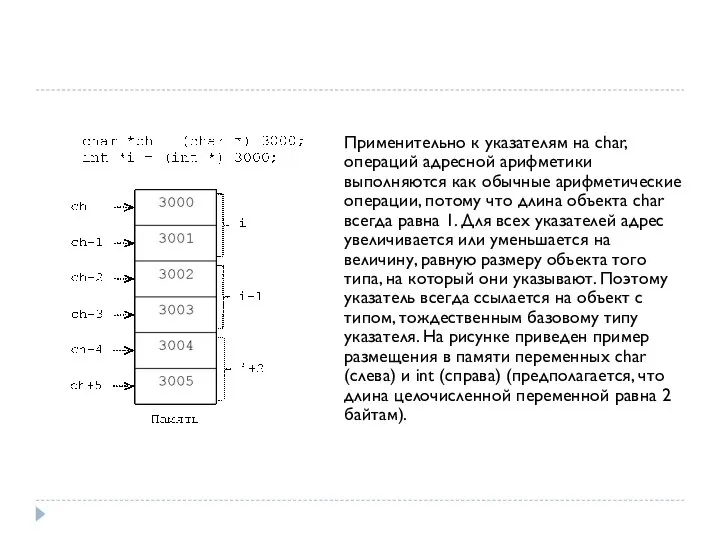 Применительно к указателям на char, операций адресной арифметики выполняются как обычные