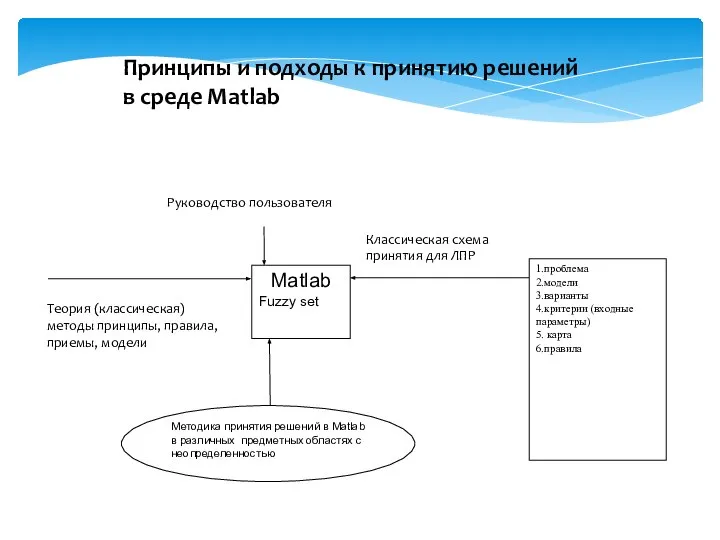 Принципы и подходы к принятию решений в среде Matlab Руководство пользователя