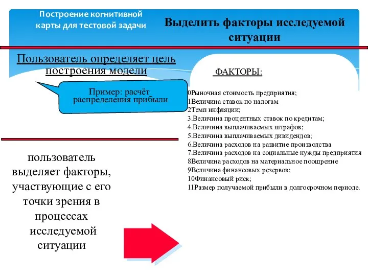 Построение когнитивной карты для тестовой задачи Выделить факторы исследуемой ситуации Пользователь