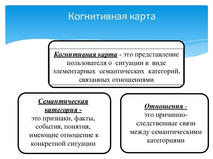 Когнитивная карта