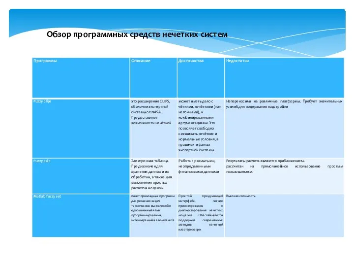 Обзор программных средств нечетких систем