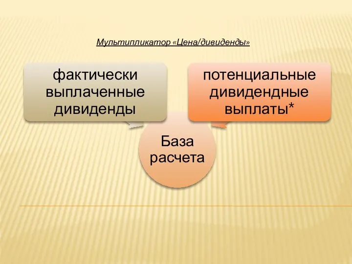 Мультипликатор «Цена/дивиденды»