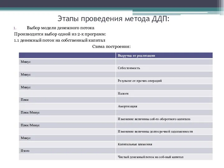 Этапы проведения метода ДДП: Выбор модели денежного потока Производится выбор одной