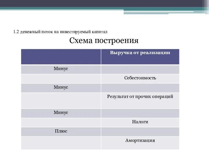 1.2 денежный поток на инвестируемый капитал Схема построения