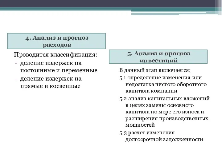 4. Анализ и прогноз расходов 5. Анализ и прогноз инвестиций Проводится