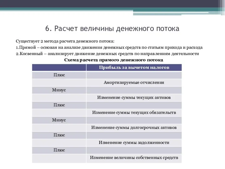 6. Расчет величины денежного потока Существует 2 метода расчета денежного потока: