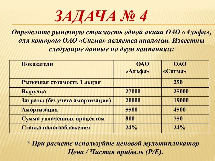 Определите рыночную стоимость одной акции ОАО «Альфа», для которого ОАО «Сигма»