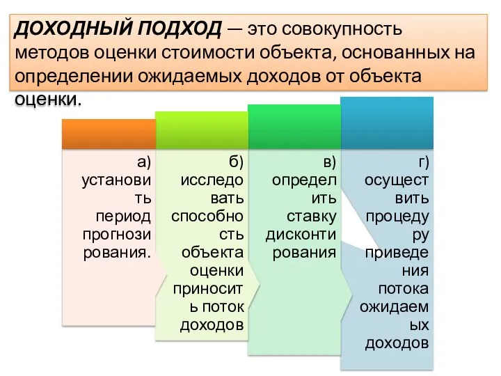 ДОХОДНЫЙ ПОДХОД — это совокупность методов оценки стоимости объекта, основанных на