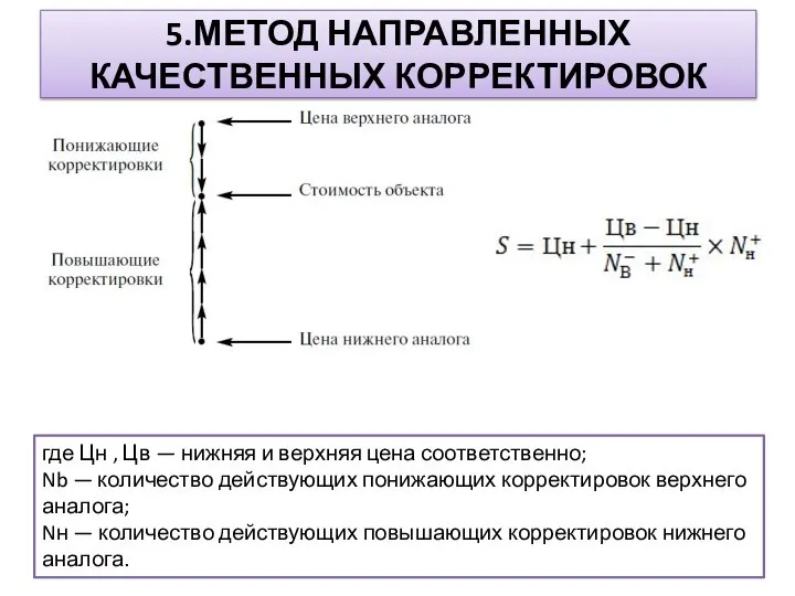 5.МЕТОД НАПРАВЛЕННЫХ КАЧЕСТВЕННЫХ КОРРЕКТИРОВОК где Цн , Цв — нижняя и