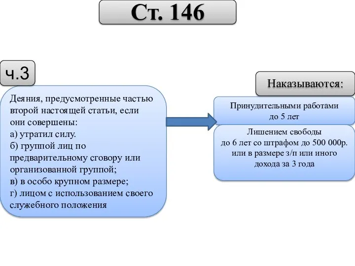 Деяния, предусмотренные частью второй настоящей статьи, если они совершены: а) утратил