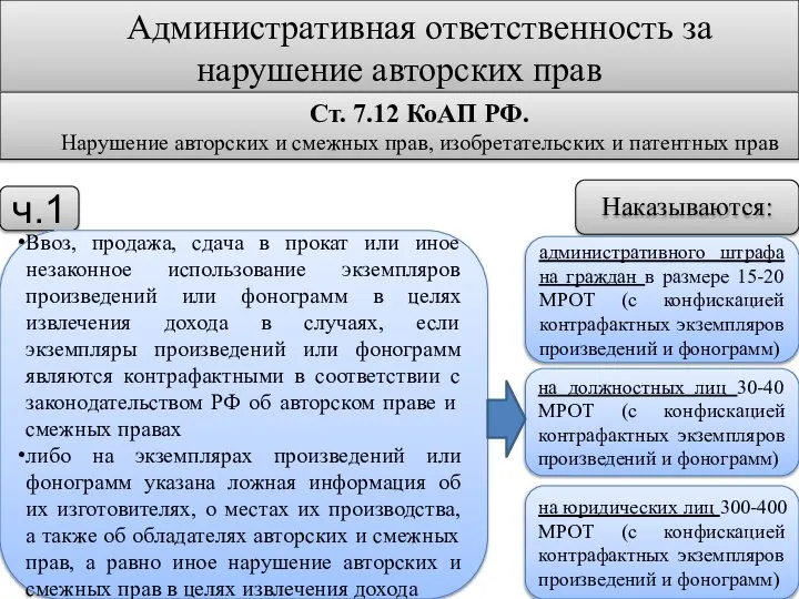 Административная ответственность за нарушение авторских прав Ст. 7.12 КоАП РФ. Нарушение