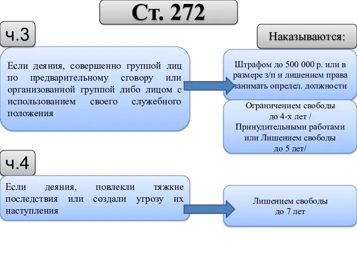 Если деяния, совершенно группой лиц по предварительному сговору или организованной группой