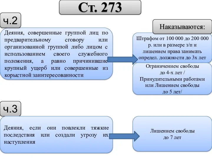 Деяния, совершенные группой лиц по предварительному сговору или организованной группой либо