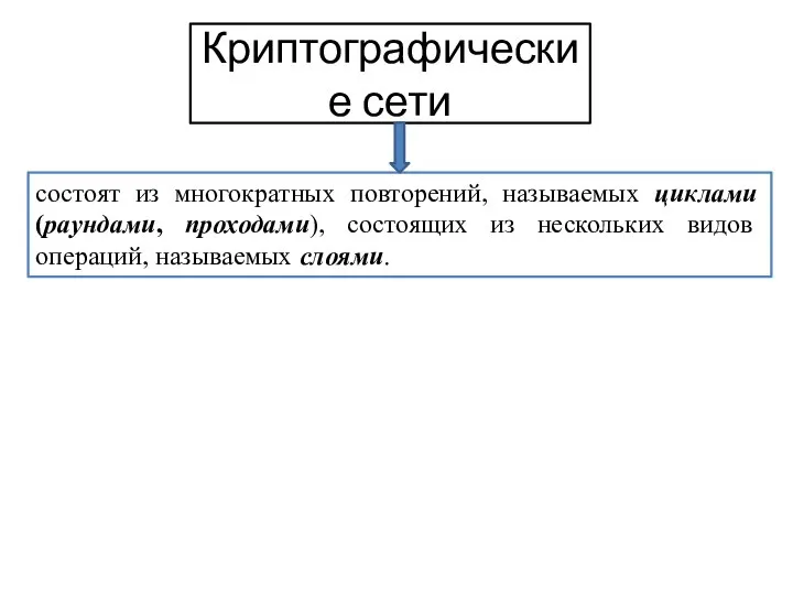 Криптографические сети состоят из многократных повторений, называемых циклами (раундами, проходами), состоящих