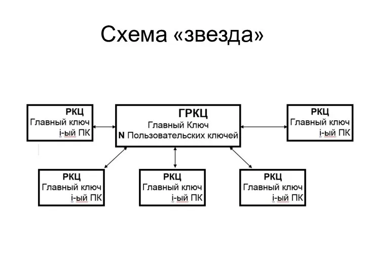 Схема «звезда»