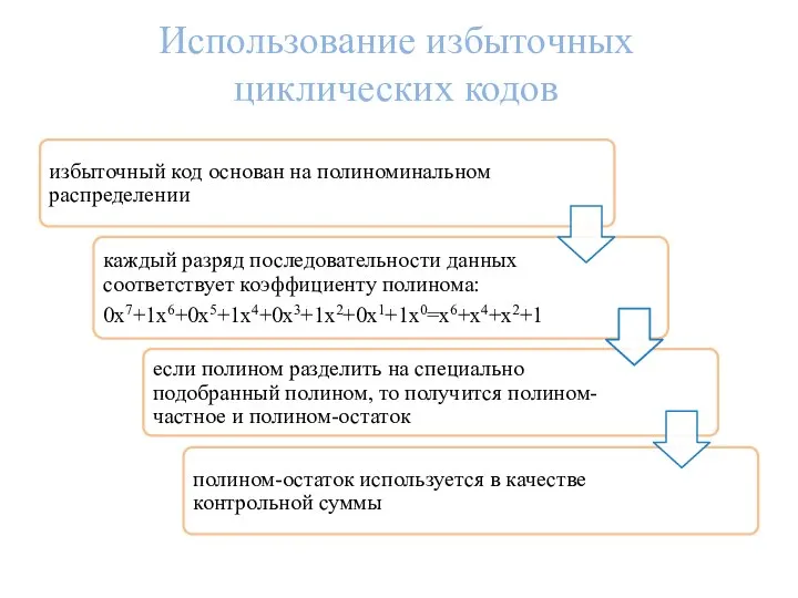 Использование избыточных циклических кодов