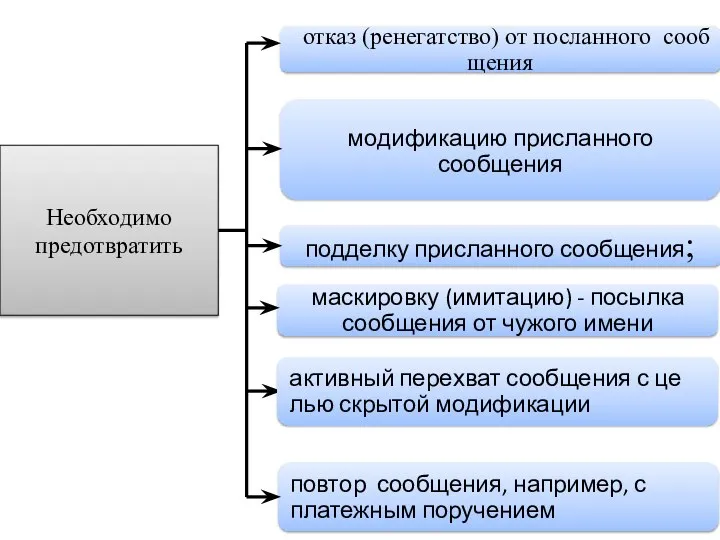 Необходимо предотвратить