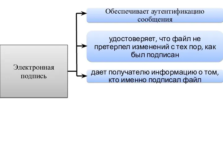 Электронная подпись