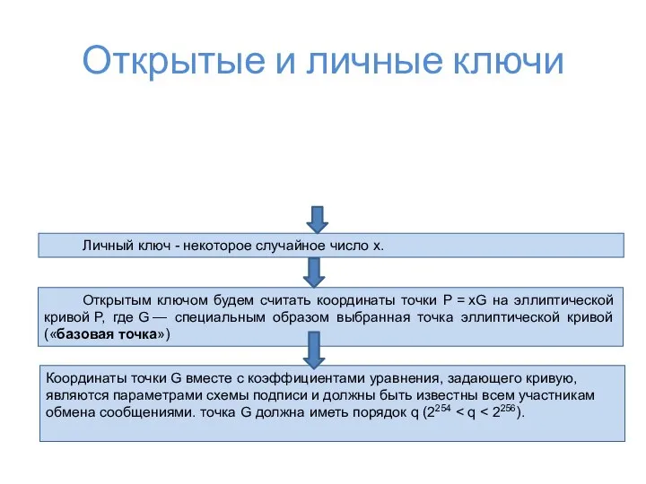 Открытые и личные ключи Личный ключ - некоторое случайное число x.