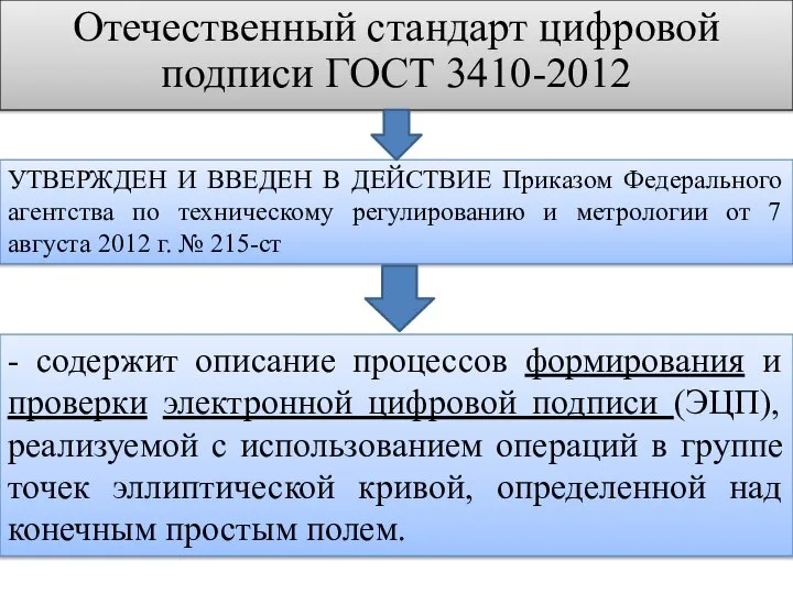 Отечественный стандарт цифровой подписи ГОСТ 3410-2012 УТВЕРЖДЕН И ВВЕДЕН В ДЕЙСТВИЕ