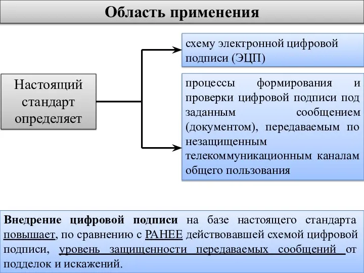 Область применения схему электронной цифровой подписи (ЭЦП) Внедрение цифровой подписи на