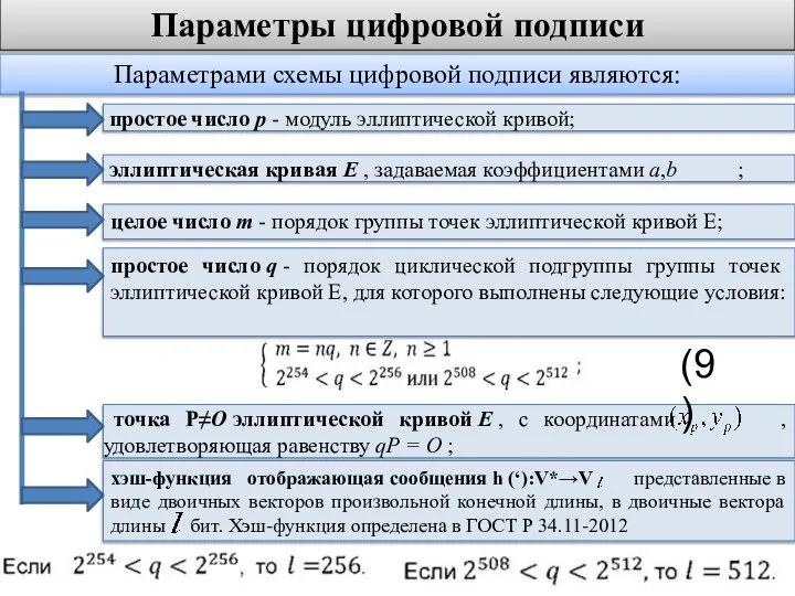 Параметры цифровой подписи Параметрами схемы цифровой подписи являются: простое число р