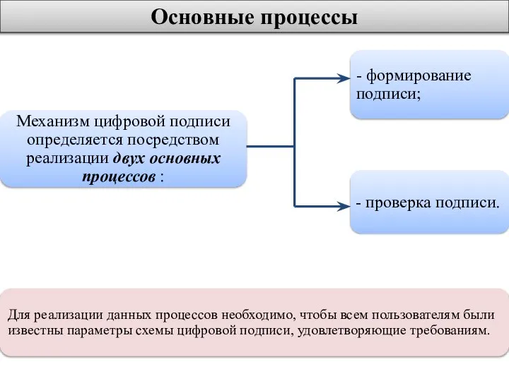 Основные процессы