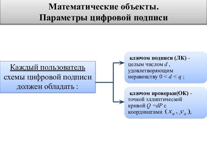 Математические объекты. Параметры цифровой подписи Каждый пользователь схемы цифровой подписи должен обладать :