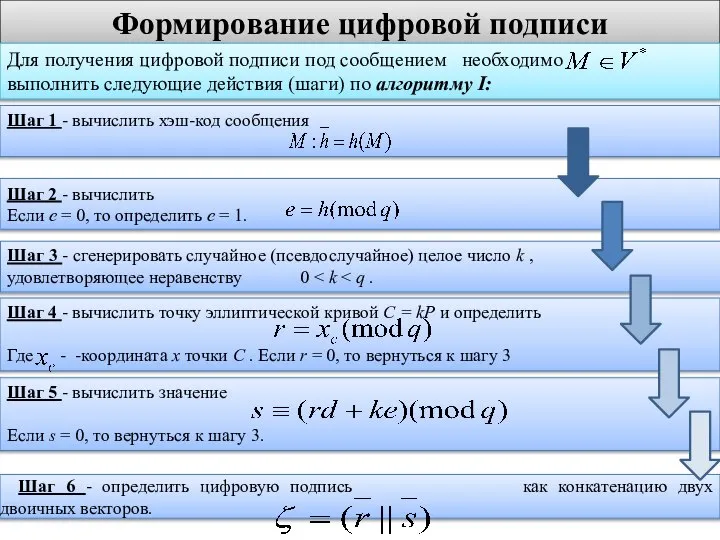 Формирование цифровой подписи Для получения цифровой подписи под сообщением необходимо выполнить