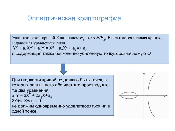 Эллиптической кривой Е над полем Fр , т.е E(Fp) F называется