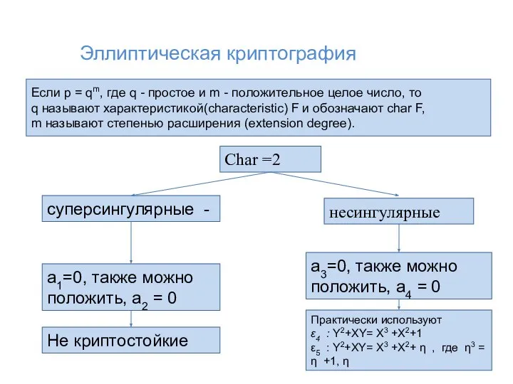 Если p = qm, где q - простое и m -