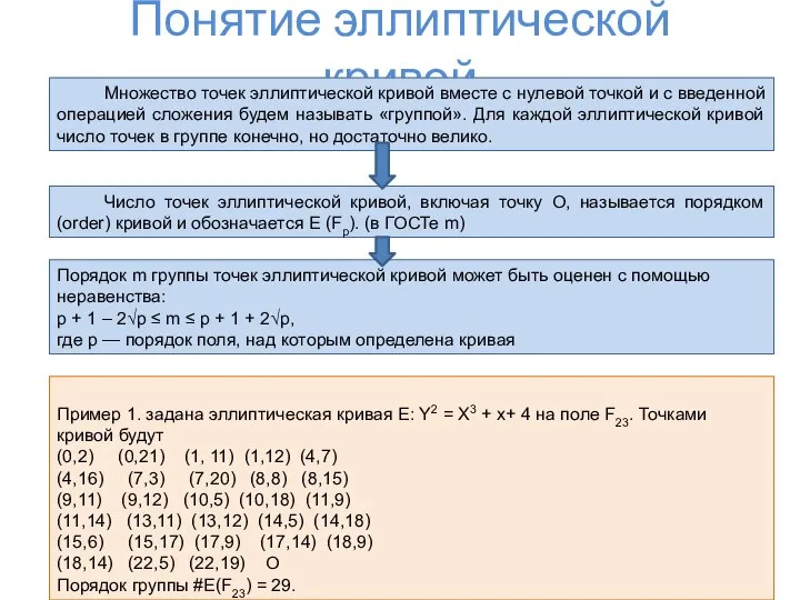 Понятие эллиптической кривой Множество точек эллиптической кривой вместе с нулевой точкой