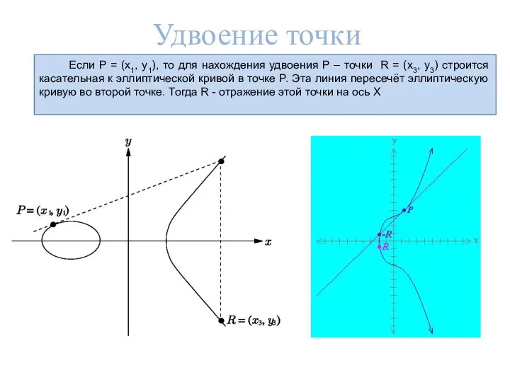 Удвоение точки Если P = (x1, y1), то для нахождения удвоения