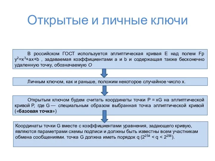 Открытые и личные ключи В российском ГОСТ используется эллиптическая кривая E