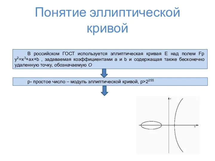 Понятие эллиптической кривой В российском ГОСТ используется эллиптическая кривая E над