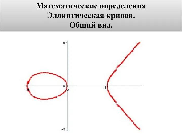 Математические определения Эллиптическая кривая. Общий вид.